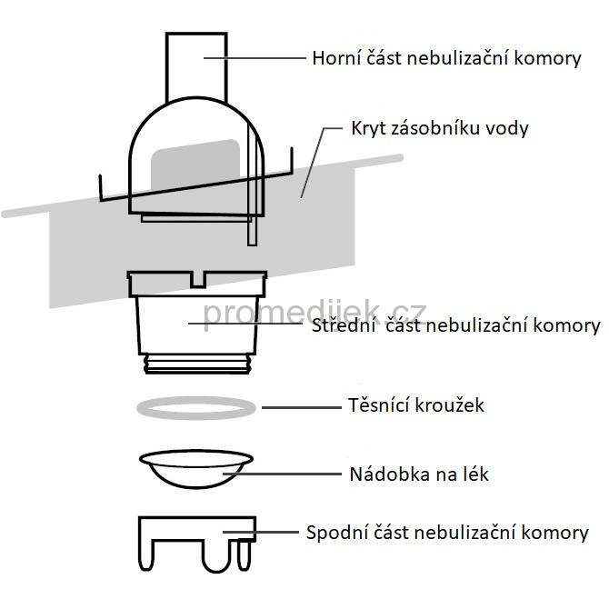 Nebulizační komora ND č. LD-N061 k inhalátoru LD-250U, LD-152U